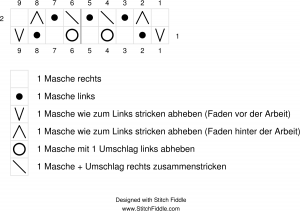 LOTILDA Strickschrift Halbpatent mit 2 Patent-Randmaschen