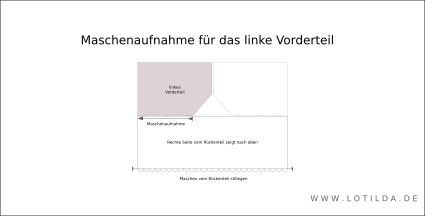 Maschenaufnahme linke Vorderteil