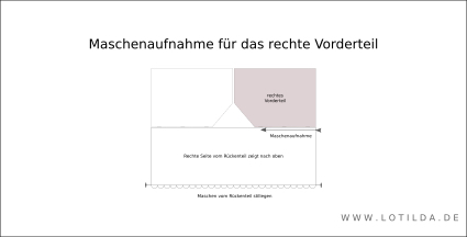 Maschenaufnahme rechte Vorderteil